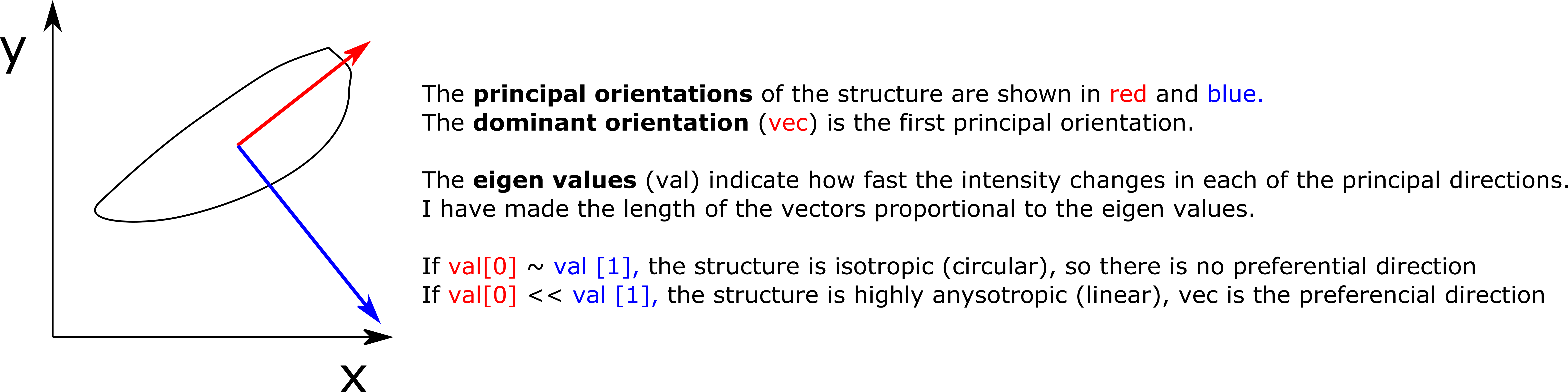 Structure Tensor/structuretensor.png